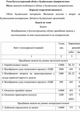 Обложка для материала Тема Бухгалтерський облік у будівельних підприємствах