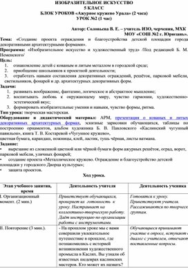 ИЗОБРАЗИТЕЛЬНОЕ ИСКУССТВО 5 КЛАСС БЛОК УРОКОВ «Ажурное кружево Урала» (2 часа) УРОК №2 (1 час)