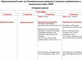 Перспективный план на учебный год в старшей группе по Формированию целостной картины мира