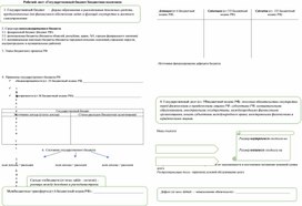 Обложка для материала Рабочий лист по теме "Бюджет государства"