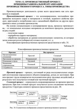 ТЕМА 12. ПРОИЗВОДСТВЕННЫЙ ПРОЦЕСС. ПРИНЦИПЫ РАЦИОНАЛЬНОЙ ОРГАНИЗАЦИИ ПРОИЗВОДСТВЕННОГО ПРОЦЕССА. ТИПЫ ПРОИЗВОДСТВА