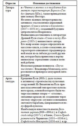 Обложка для материала обществознание и история в схеме63