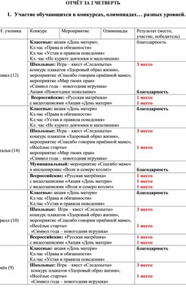 Отчет по воспитательной работе за 2 четверть 1 класс