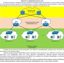 Обложка для материала Урок 8. 3-х уровневая модель сети