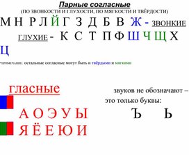 Таблицы: основные правила по русскому языку 1 класс