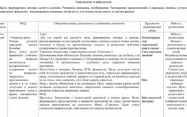 Обложка для материала НОД "Защитники отечества" ознакомление с окружающим 2 мл группа