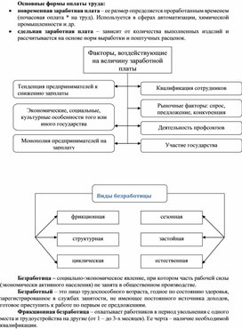 Обложка для материала Экономика в схемах