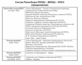 Обложка для материала материал по истории