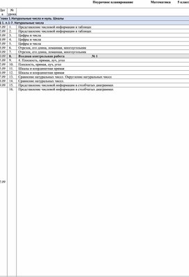 Обложка для материала Поурочное планирование математика 5 класс 2025-26 по Виленкину