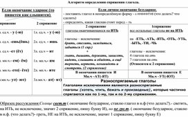 Обложка для материала Алгоритм определения спряжения глагола