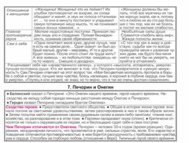Обложка для материала Материал к урокам по русской литературе