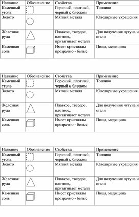 Обложка для материала Карточки "Полезные ископаемые"