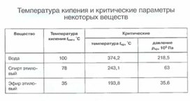 Обложка для материала Материалы к уроку физики