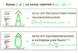 Обложка для материала грамматика_русс_языка_в_таблицах