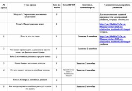 Финансовая грамотность КТП 8 класс