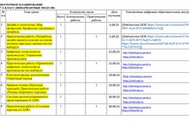 Обложка для материала КТП технология 7 класс