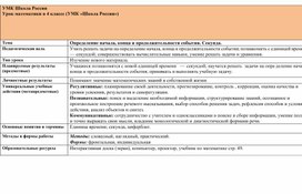 Обложка для материала Определение конца, начало и продолжительности. Секунда.