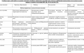 Обложка для материала Учебная карта действий по созданию понятий стихийных природных явлений через анализ и обобщения накопленных исследовательских данных о климате и рельефе КБР