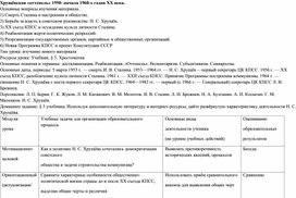 Хрущёвская «оттепель» 1950- начала 1960-х годов XX века.