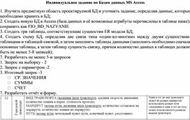 Индивидуальное задание по Базам данных MS Access