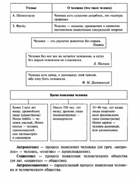 Обложка для материала Обществознание_в_схемах_и_таблицах_схема_51