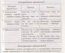 Материал по английскому языку