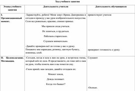 Конспект учебного занятия на тему: Какого цвета осенняя листва.