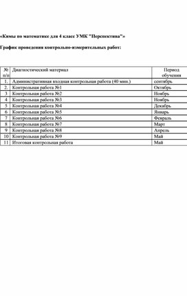 Приложение к календарно-тематическому планирование по математике, 4 класс, УМК "Перспектива"