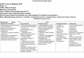 Обложка для материала технологическая карта урока математики "Прием вычислений вида 26+7"