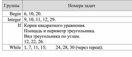 Обложка для материала Проверочная работа