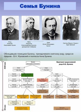 Обложка для материала Фотоматериалы по краеведению "Липецкие тропы к И.А. Бунину"