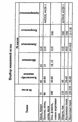 Обложка для материала материал для урока по  технологии