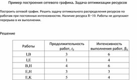 Обложка для материала Пример построения сетевого графика. Задача оптимизации ресурсов