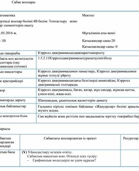 Обложка для материала 1Сжәне жиындар элементтерін оқытуКэрролл диаграммасында ақпаратты көрсету САБАҚ ЖОСПАРЫ