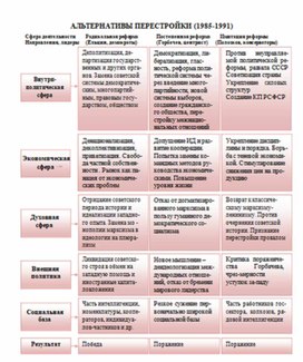 Обложка для материала материал по истории