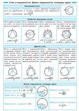 Обложка для материала геометрия в таблицах повторение перед ОГЭ и ЕГЭ
