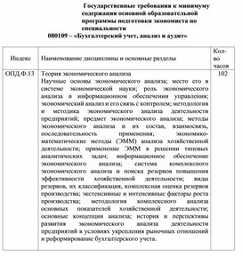 Обложка для материала Государственные требования к минимуму содержания основной образовательной программы подготовки экономиста по специальности 080109 – «Бухгалтерский учет, анализ и аудит»