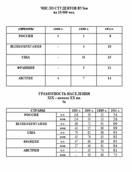Обложка для материала материал по истории