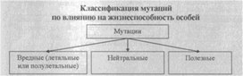 Материал к урокам  биологии