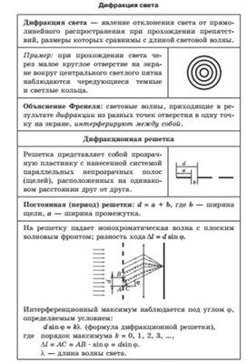 Обложка для материала дифракция света