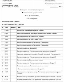 Обложка для материала КТП Математические представления, СИПР, 4-ый год обучения