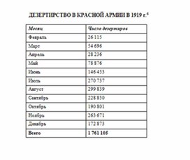 Обложка для материала материал по истории