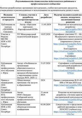 Обложка для материала Таблица «Результативность деятельности педагогического работника в профессиональном сообществе»