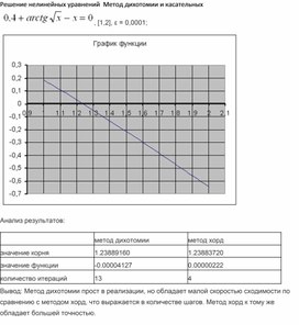 Обложка для материала Решение нелинейных уравнений  Метод дихотомии и касательных