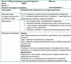 План урока_7класс_1четв_мех.движение