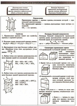 Материалы к урокам геометрии