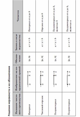 Обложка для материала Алгебра  в схемах  таблицах