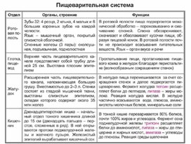 Обложка для материала Биология в таблицах