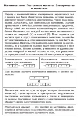 Обложка для материала магнитное поле