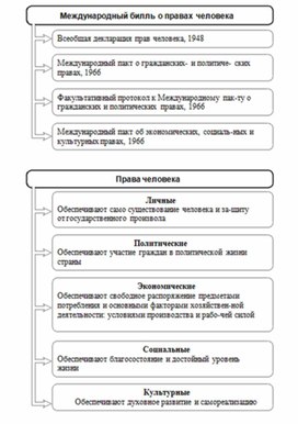 Обложка для материала Обществознание и история_теории_в_схеме_и_табл63
